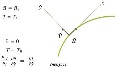 Marangoni Driven Boundary Layer Flow of Carbon Nanotubes Toward a Riga Plate